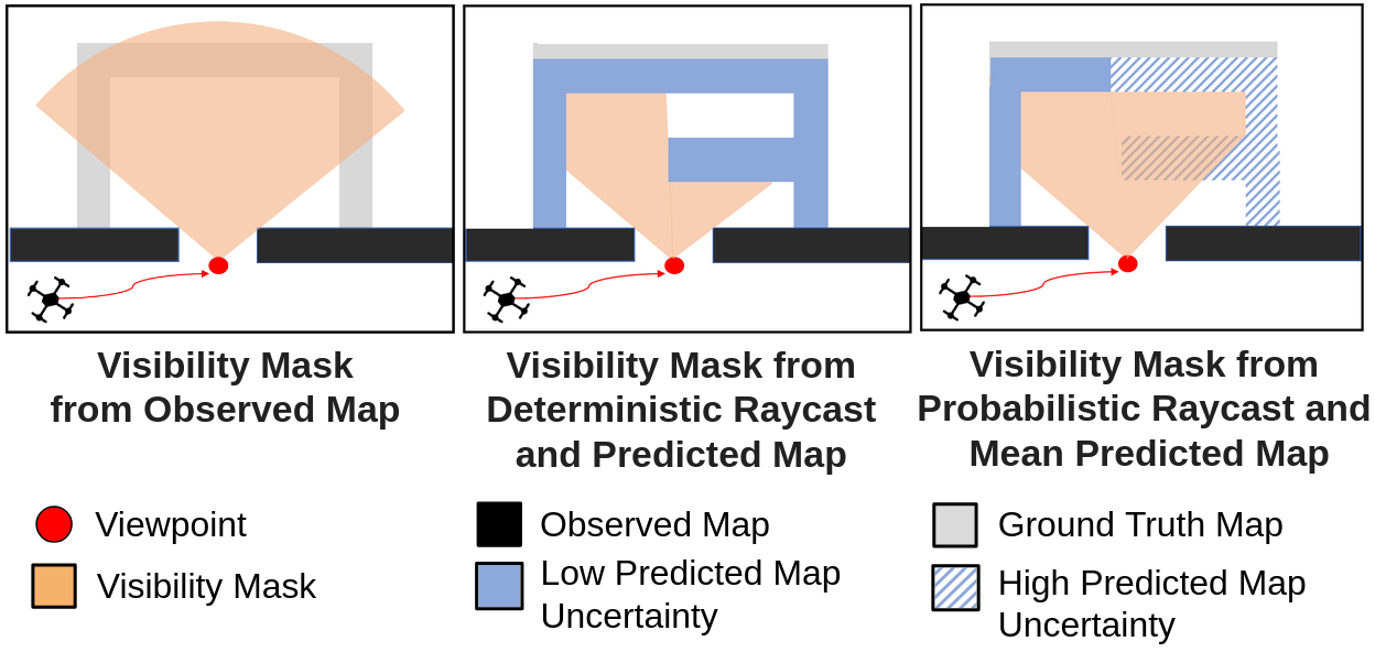 Visibility Masks